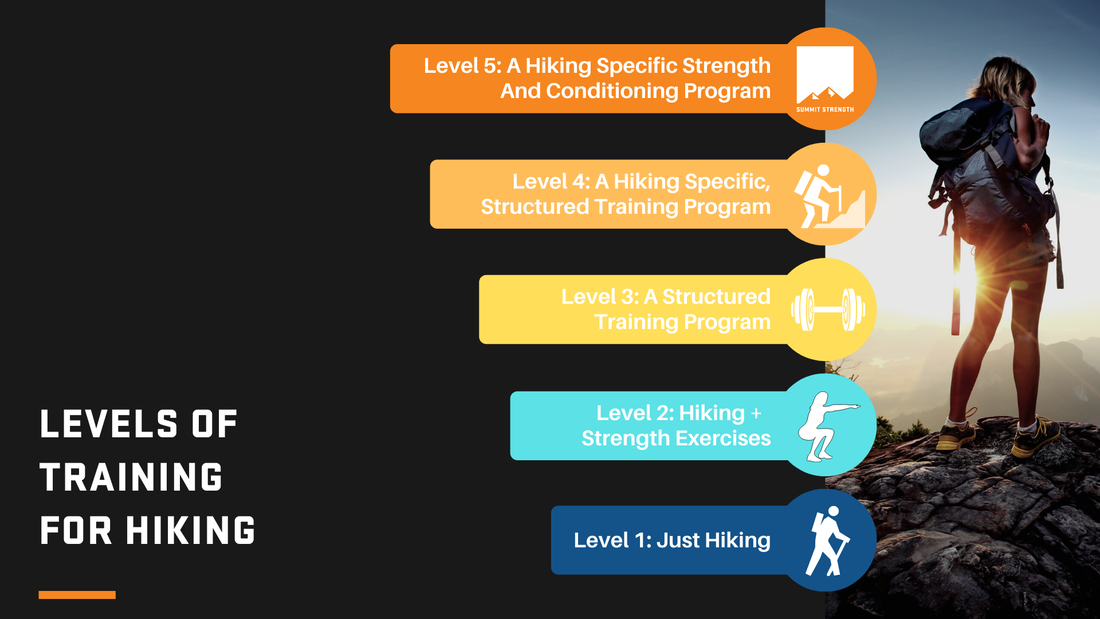 How To 'Upgrade' Your Training For Hiking - Summit Strength